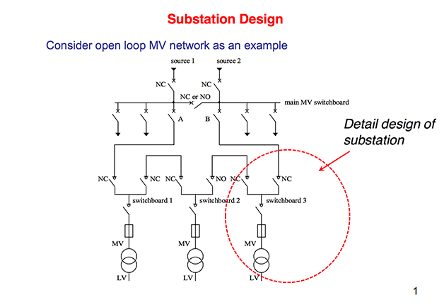 substation structure design guide pdf
